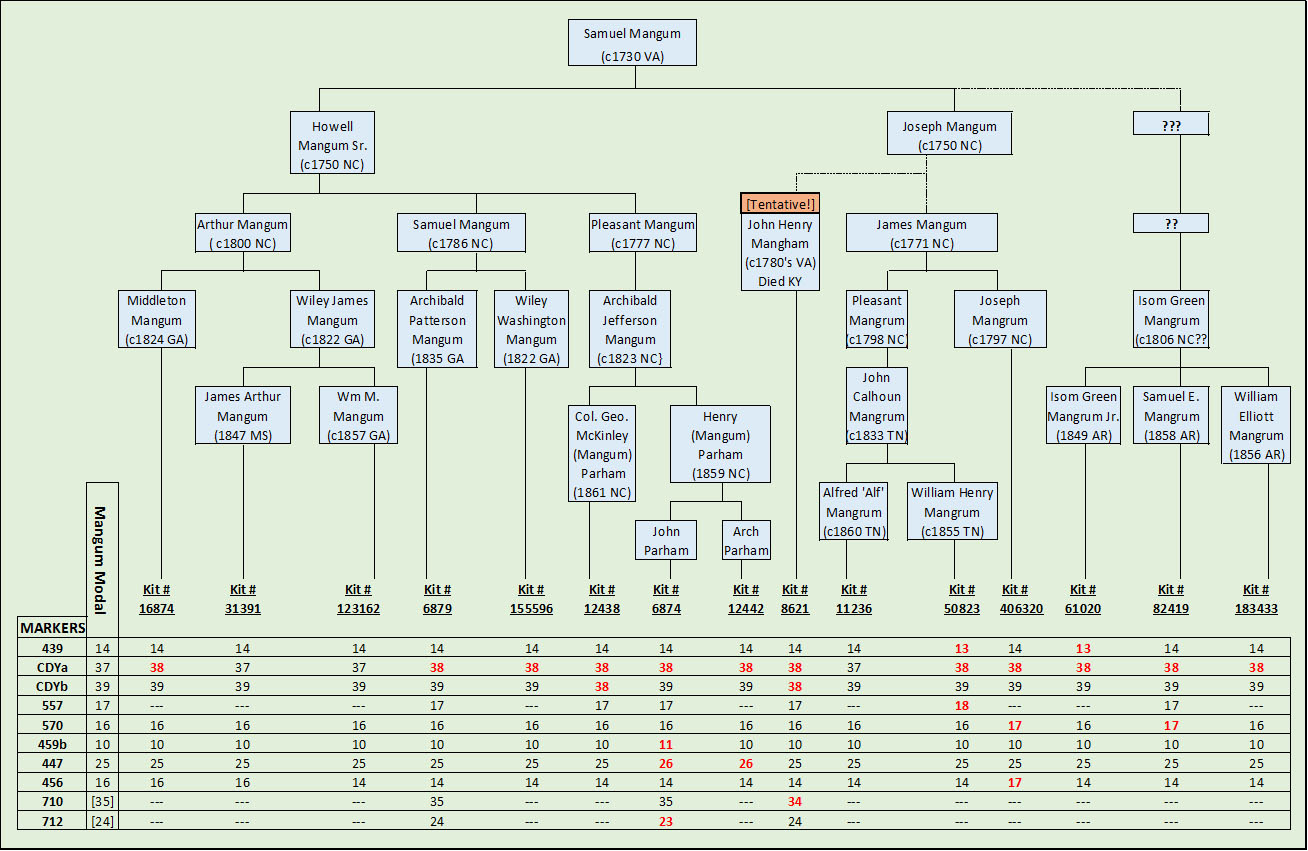 Description: Description: Description: Description: Description: Description: Description: Description: Samuel Mangum Descent2